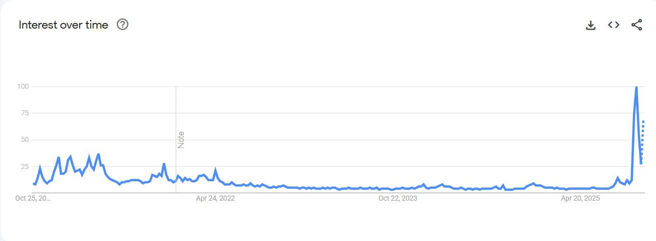 Поисковые запросы ZCash