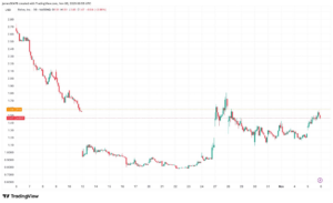 Strive привлекла $160 млн в виде биткоинов